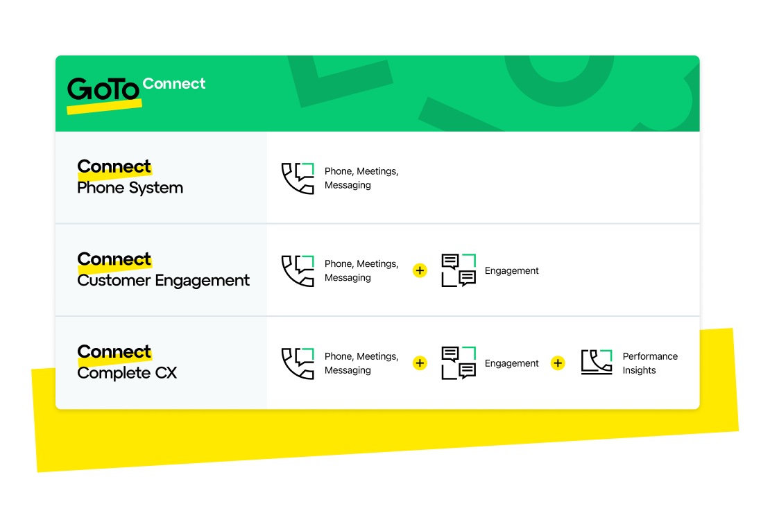 GoTo Connect versatile suite of products contains GoTo Connect Phone System for phone, meetings and messaging, GoTo Connect Customer Engagement for phone, meetings, messaging plus engagement, and GoTo Connect Complete CS for phone, meetings, messaging plus engagement and performance insights.