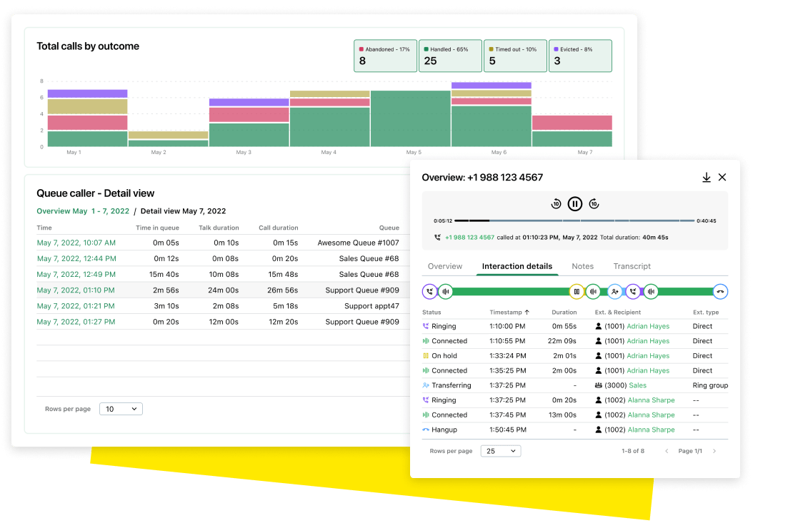 GoTo Connect Complete CX offers advanced analytics to track call outcomes, performance and more.