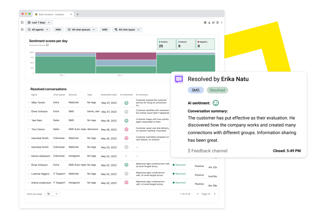 Screens showing a summary of resolved conversations with an AI-analyzed summary and sentiment.